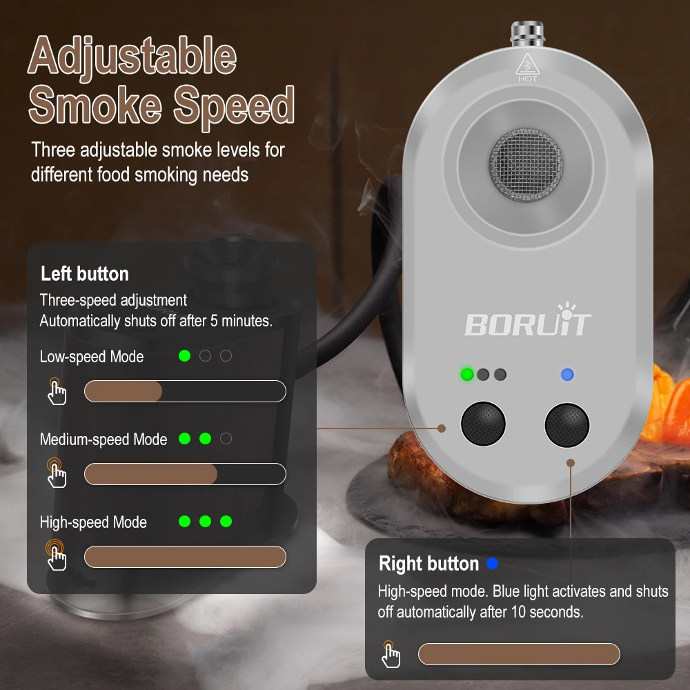 BORUiT Neuer Tragbarer Lebensm – Smoking Gun Kit Bewertung und Preis